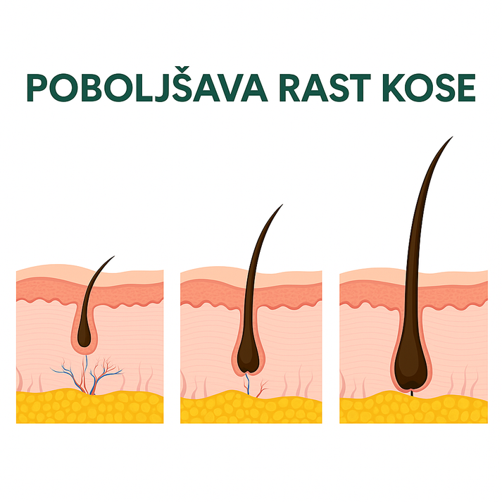 Serum za rast kose – jača korijen i povećava gustinu - BESPLATNA POŠTARINA